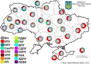 Elecciones parlamentarias de Ucrania de 1994