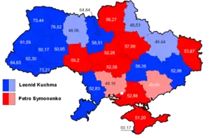 Elecciones presidenciales de Ucrania de 1999