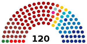 Elecciones parlamentarias de Israel de 1949