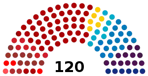 Elecciones parlamentarias de Israel de 1959