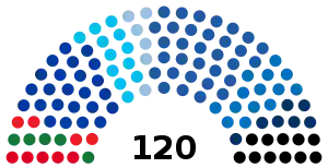 Elecciones parlamentarias de Israel de 2022