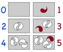 Del lado izquierdo, las cajas con 0, 2 y 4 objetos blancos en parejas; del lado derecho, 1, 3 y 5 objetos, con el impar en rojo