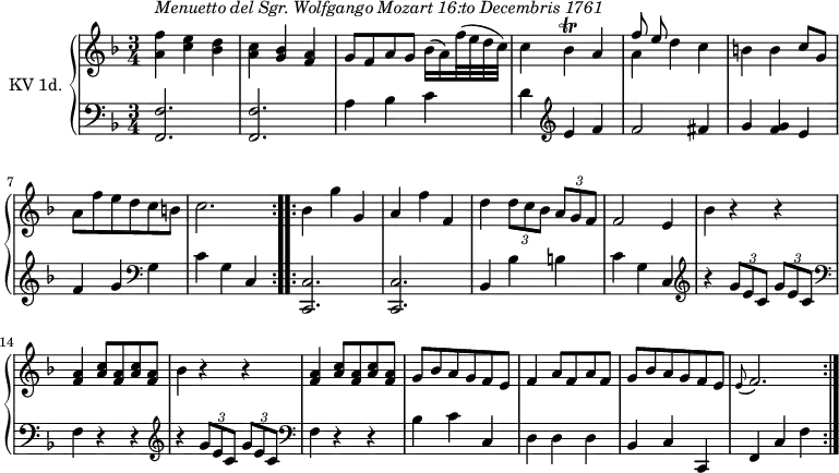 
\version "2.14.2"
\header {
  tagline = ##f
}

upper = \relative c'' {
  \clef treble
  \key f \major
  \time 3/4
  \tempo 4 = 110
  \tempo "Menuetto"
  \set Staff.midiInstrument = #"dulcimer"

  \repeat volta 2 {
 <<a4^\markup \italic { Menuetto del Sgr. Wolfgango Mozart 16:to Decembris 1761} f'>> <<c4 e>> <<bes4 d>> | <<a4 c >> <<g4 bes>> <<f4 a>>
 | g8 f a g bes16 (a) f'32 (e d c)| c4 bes\trill a | << {f'8 e}\\ {a,4}>> d4 c
 |b4 b c8 g| a f' e d c b | c2.
  }
  \repeat volta 2 \relative c' {
     bes'4 g' g, | a f' f, |  d'  \tuplet 3/2 {d8 c bes}  \tuplet 3/2 {a g f}| f2 e4| bes' r4 r4| 
     <<f4 a>> <<a8 c>> <<f,8 a>> <<a8 c>> <<f,8 a>> | bes4 r4 r4 | <<f4 a>> <<a8 c>> <<f,8 a>> <<a8 c>> <<f,8 a>> |
     g8 bes a g f e | f4 a8 f a f | g bes a g f e |\grace e8 ( f2.)
  }
}

lower = \relative c {
  \clef bass
  \key f \major
  \time 3/4
  \set Staff.midiInstrument = #"harpsichord"
  
  \repeat volta 2 {
    <<f,2. f'>> | <<f,2. f'>> |a4 bes c | d \clef treble e f | f2 fis4 | g << f g>> e |  f g \clef bass g,| c g c,
  }
  \repeat volta 2 \relative c' {
     <<c,,2. c'>>  |   <<c,2. c'>>   | bes4 bes' b  | c g c,
     | \clef treble r4 \tuplet 3/2 {g''8 e c}  \tuplet 3/2 {g'8 e c}| \clef bass f,4 r4 r4 
     | \clef treble r4 \tuplet 3/2 {g'8 e c}  \tuplet 3/2 {g'8 e c}| \clef bass f,4 r4 r4
     | bes4 c c,| d d d| bes c c, | f c' f
  }
}

\score {
  \new PianoStaff <<
    \set PianoStaff.instrumentName = #"KV 1d."
    \new Staff = "upper" \upper
    \new Staff = "lower" \lower
  >>
  \layout {
    \context {
      \Score
      \remove "Metronome_mark_engraver"
    }
  }
 \midi { }
}
