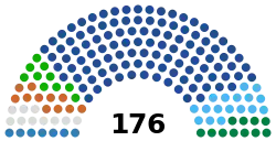 10th National Assembly of Mauritania.svg