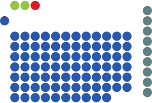 Elecciones generales de Singapur de 2001