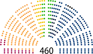 Elecciones parlamentarias de Polonia de 2023