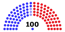 117th United States Senate.svg