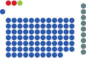 Elecciones generales de Singapur de 2006