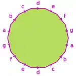 Tetradecágono con los lados opuestos identificados