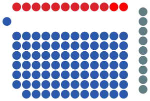 Elecciones generales de Singapur de 2020