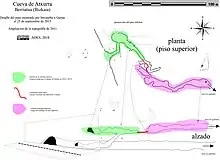 Detalle del trayecto seguido por Intxaurbe y Garate el día del descubromiento (modificado a partir de la topografía de 2011)