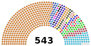 17th Lok sabha 2021.svg