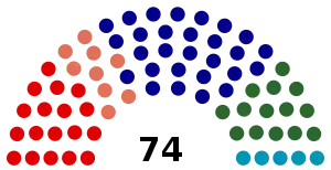 Elecciones federales de Australia de 1934