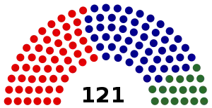 Elecciones federales de Australia de 1949