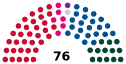 1953 Danish Landsting election.svg