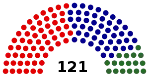 Elecciones federales de Australia de 1954