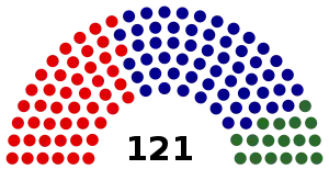 Elecciones federales de Australia de 1955