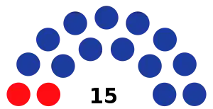 Elecciones parlamentarias de Seychelles de 1974