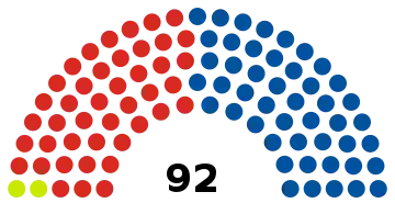 Elecciones generales de Nueva Zelanda de 1981