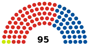 Elecciones generales de Nueva Zelanda de 1984