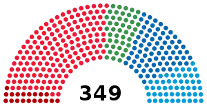 Elecciones generales de Suecia de 1985