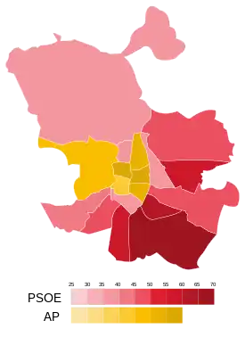 Elecciones municipales de 1987 en Madrid