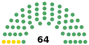 Elecciones federales de México de 1988