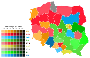 Elecciones parlamentarias de Polonia de 1991