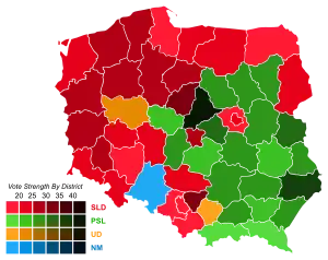 Elecciones parlamentarias de Polonia de 1993