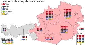 Elecciones generales de Austria de 1994