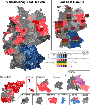 Elecciones federales de Alemania de 1994