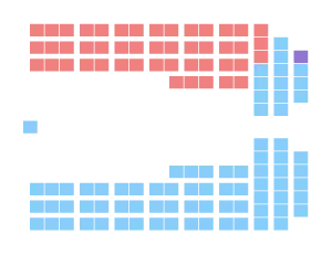 Elecciones generales de Quebec de 1994