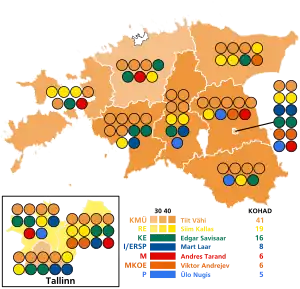 Elecciones parlamentarias de Estonia de 1995