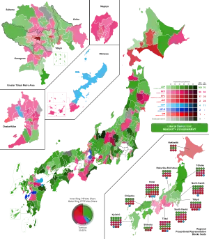 Elecciones generales de Japón de 1996