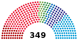 Elecciones generales de Suecia de 1998