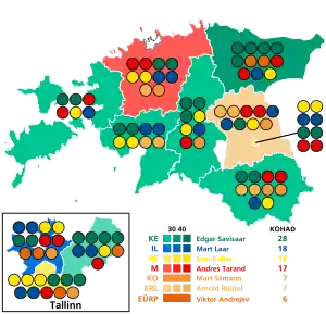 Elecciones parlamentarias de Estonia de 1999