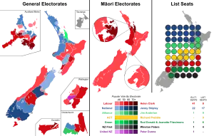 Elecciones generales de Nueva Zelanda de 1999