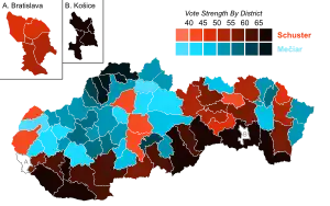 Elecciones presidenciales de Eslovaquia de 1999