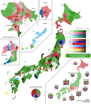 Elecciones generales de Japón de 2000