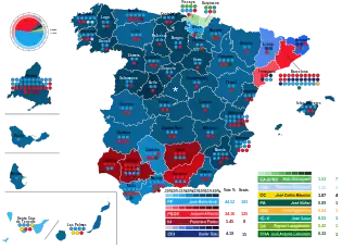 Elecciones generales de España de 2000