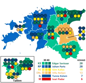 Elecciones parlamentarias de Estonia de 2003