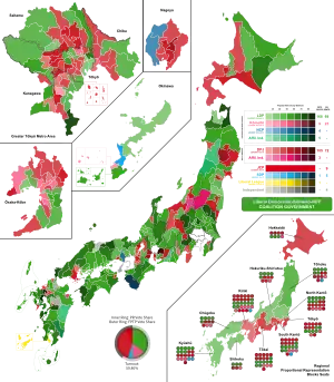 Elecciones generales de Japón de 2003