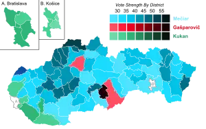 Elecciones presidenciales de Eslovaquia de 2004