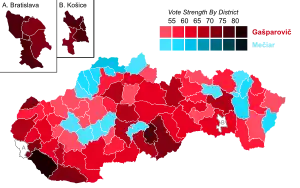Elecciones presidenciales de Eslovaquia de 2004