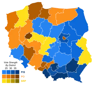 Elecciones parlamentarias de Polonia de 2005