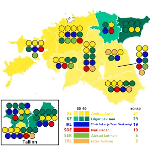 Elecciones parlamentarias de Estonia de 2007