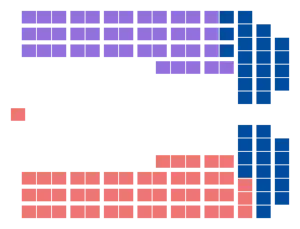 Elecciones generales de Quebec de 2007