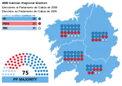 Elecciones al Parlamento de Galicia de 2009