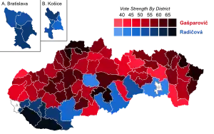Elecciones presidenciales de Eslovaquia de 2009