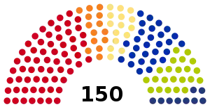 Elecciones parlamentarias de Eslovaquia de 2010